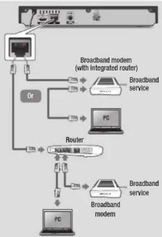 SAMSUNG BDF5700 - Method 2 Connecting to an AV receiver with Dolby Digital or a DTS decoder - 2