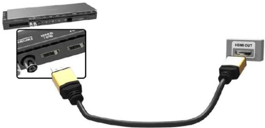 SAMSUNG SEK2500U - Connexion - HDMI - 1