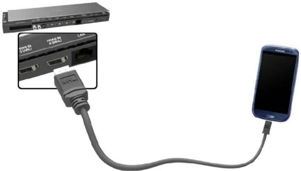 SAMSUNG SEK2500U - Connexion - Câble MHL vers HDMI - 1