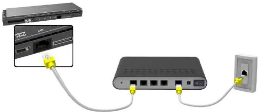 SAMSUNG SEK2500U - Connexion d'un câble LAN - 1