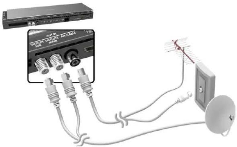SAMSUNG SEK2500U - Connexion - Avec antenne - 1