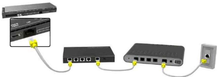 SAMSUNG SEK2500U - Connexion d'un câble LAN - 2