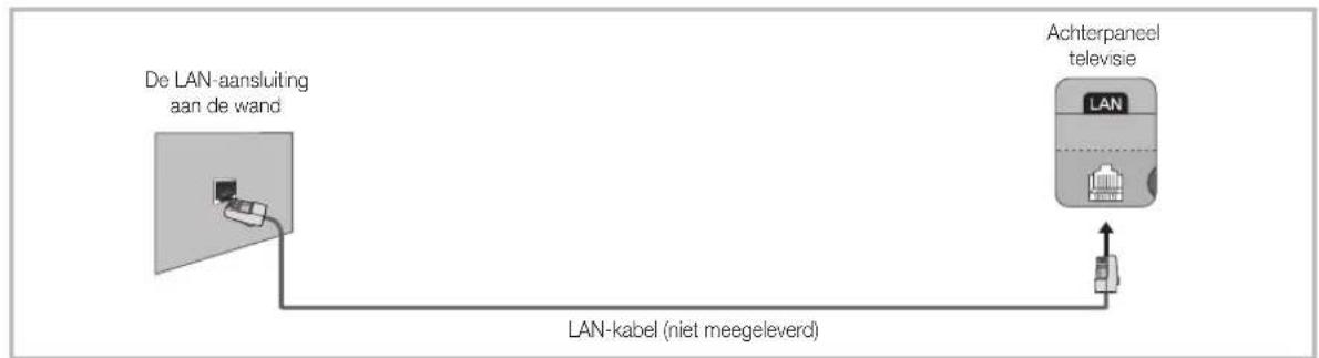 SAMSUNG UE40F8000SL - Netwerkverbinding - Bekabeld - 3