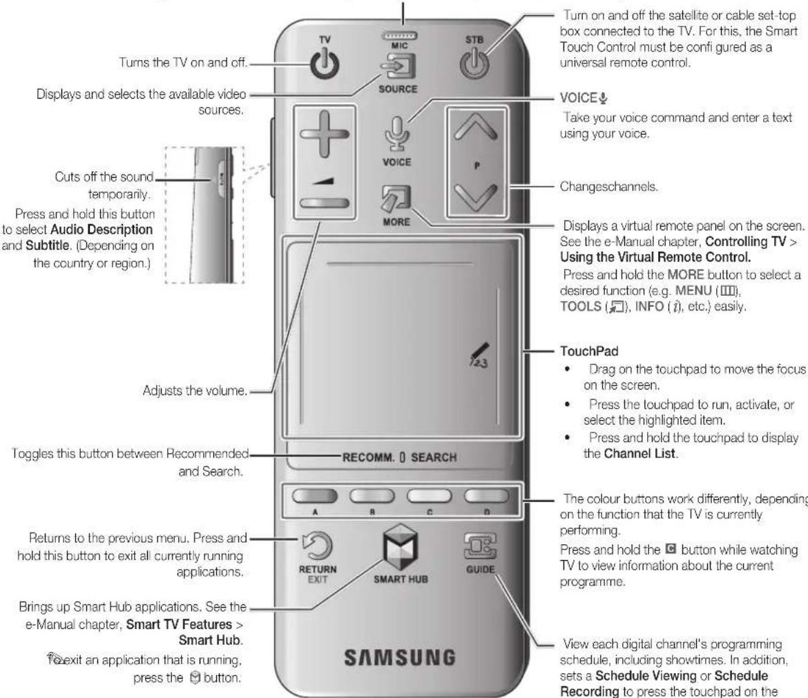 SAMSUNG UE40F8000SL - Using the Smart Touch Control - 1