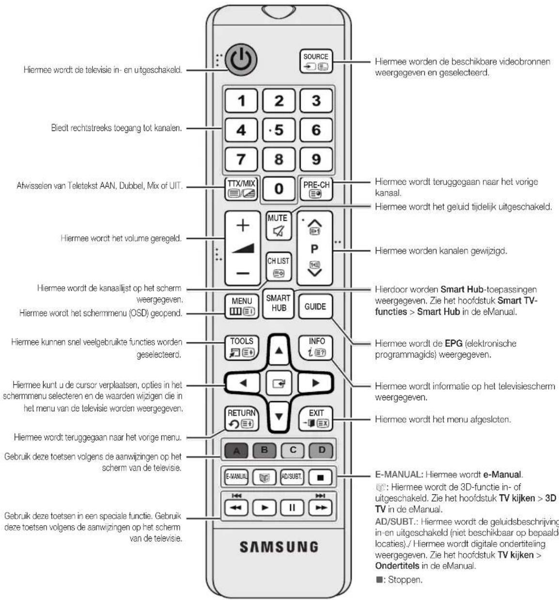 SAMSUNG UE40F8000SL - De afstandsbediening gebruiken - 1