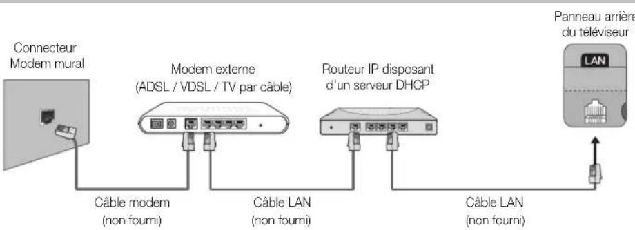 SAMSUNG UE40F8000SL - Connexion réseau - Câble - 2