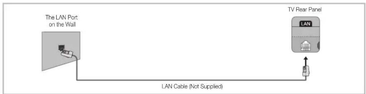 SAMSUNG UE40F8000SL - Network Connection - Wired - 3