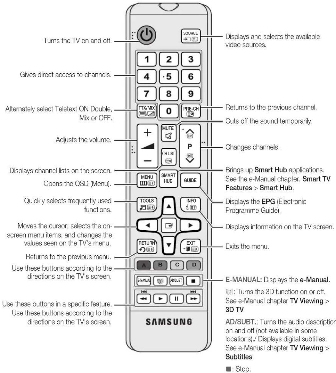 SAMSUNG UE40F8000SL - Using the Remote Control - 1