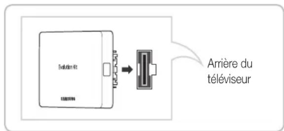 SAMSUNG UE40F8000SL - Fente pour l'Evolution Kit (kit vendu séparément) - 1