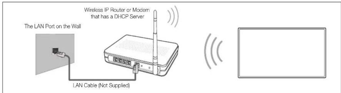 SAMSUNG UE40F8000SL - Network Connection - Wireless - 1