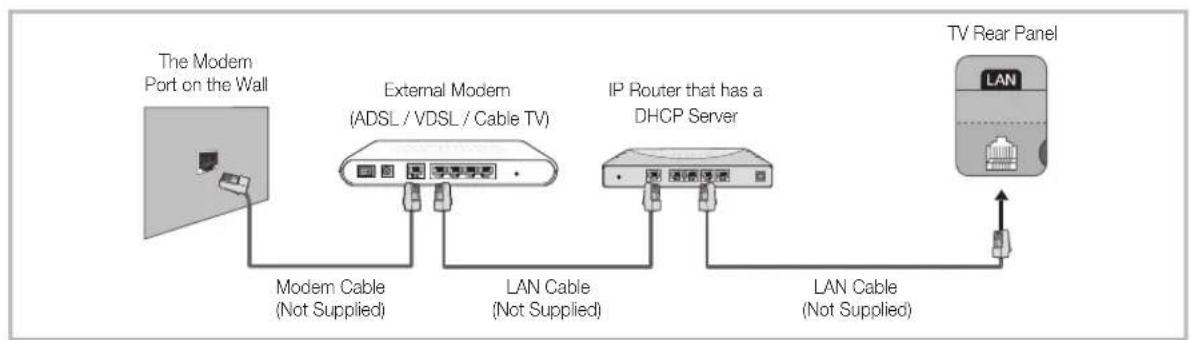 SAMSUNG UE40F8000SL - Network Connection - Wired - 2