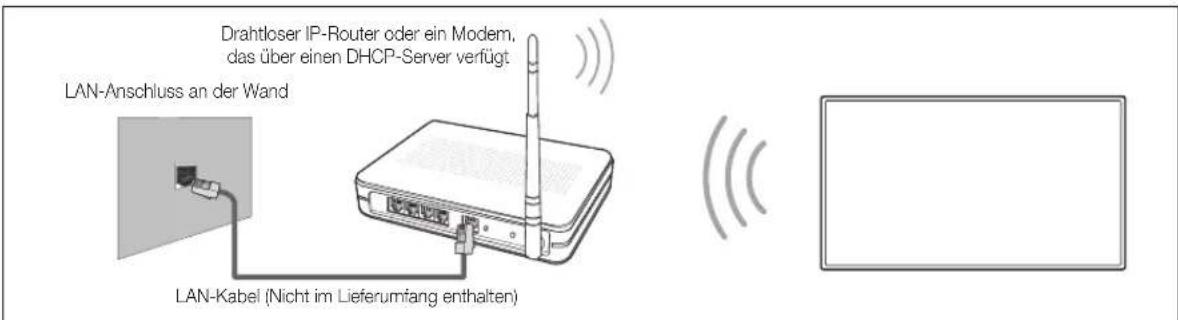 SAMSUNG UE40F8000SL - Netzwerkverbindung - Drahtlos - 1