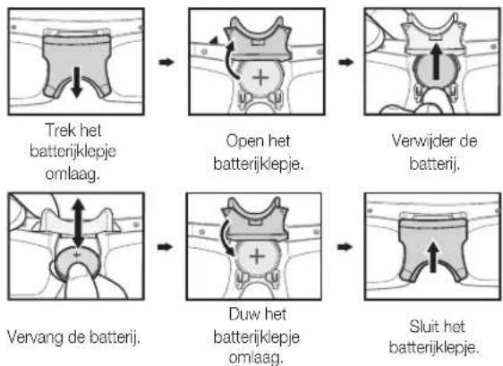 SAMSUNG UE40F8000SL - De batterij vervangen - 1