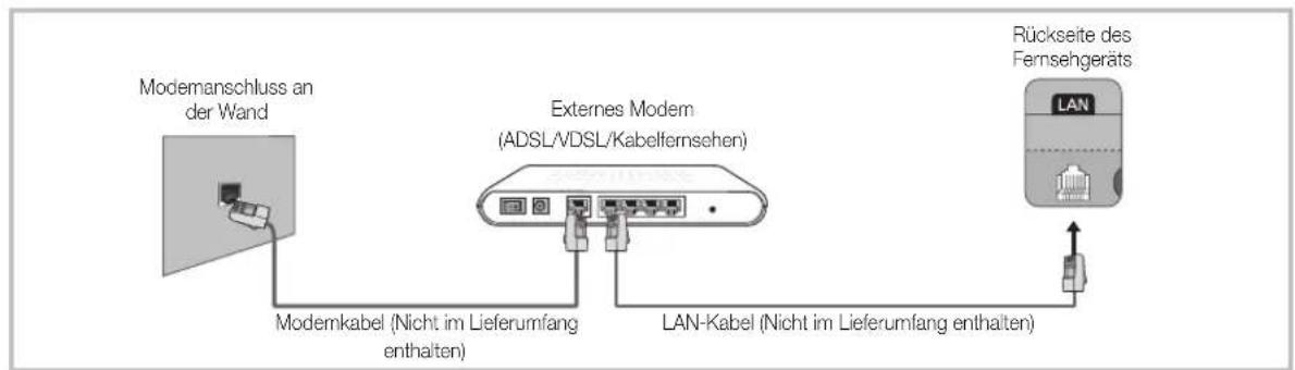 SAMSUNG UE40F8000SL - Netzwerkverbindung – Kabel - 1