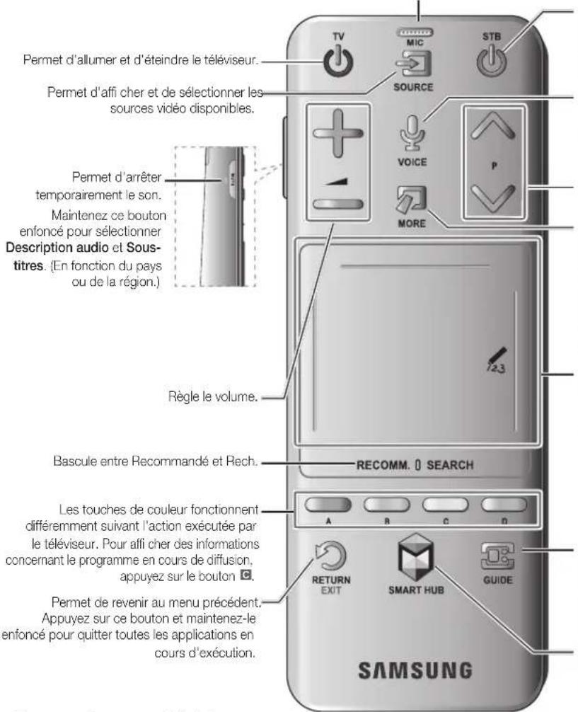 SAMSUNG UE40F8000SL - Utilisation du Smart Touch Control - 1