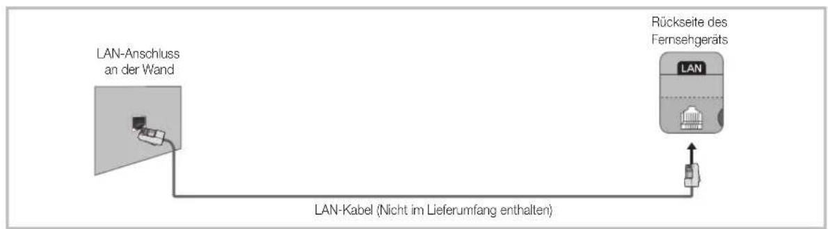 SAMSUNG UE40F8000SL - Netzwerkverbindung – Kabel - 3