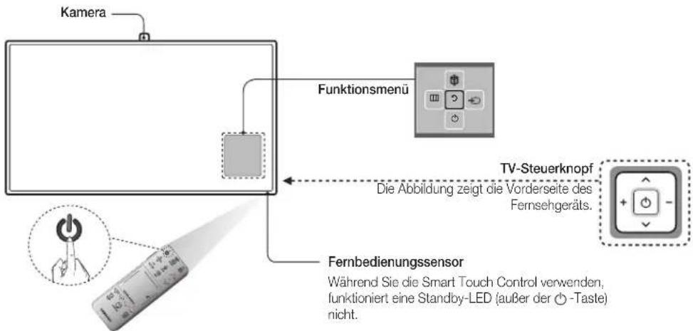 SAMSUNG UE40F8000SL - Einschalten des Fernsehgeräts - 1