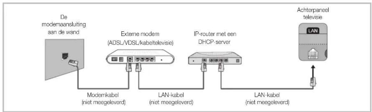 SAMSUNG UE40F8000SL - Netwerkverbinding - Bekabeld - 2