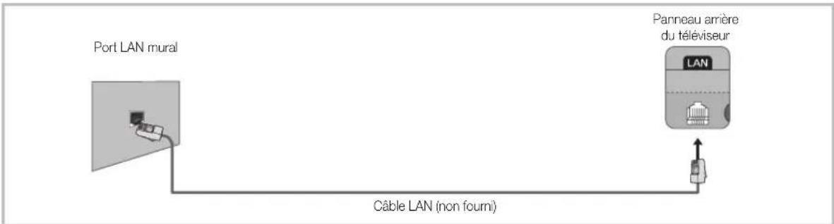 SAMSUNG UE40F8000SL - Connexion réseau - Câble - 3