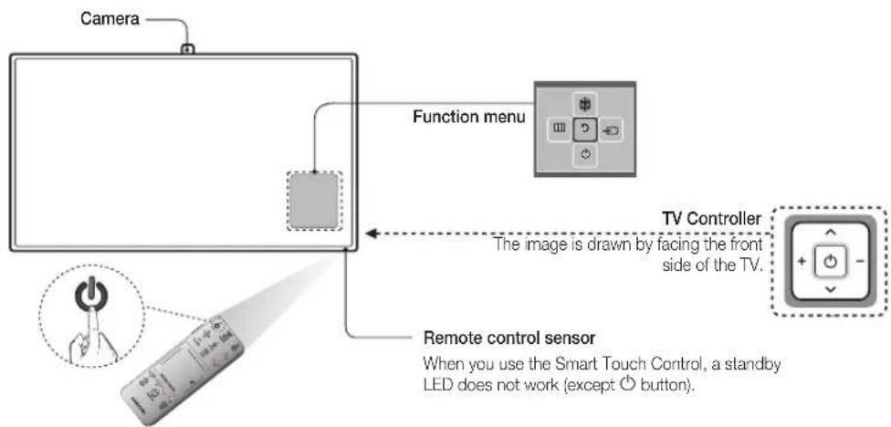 SAMSUNG UE40F8000SL - Turning on the TV - 1