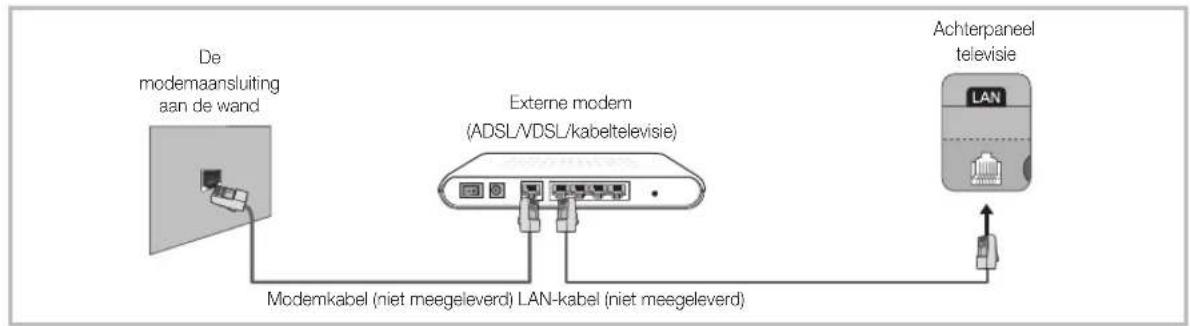 SAMSUNG UE40F8000SL - Netwerkverbinding - Bekabeld - 1