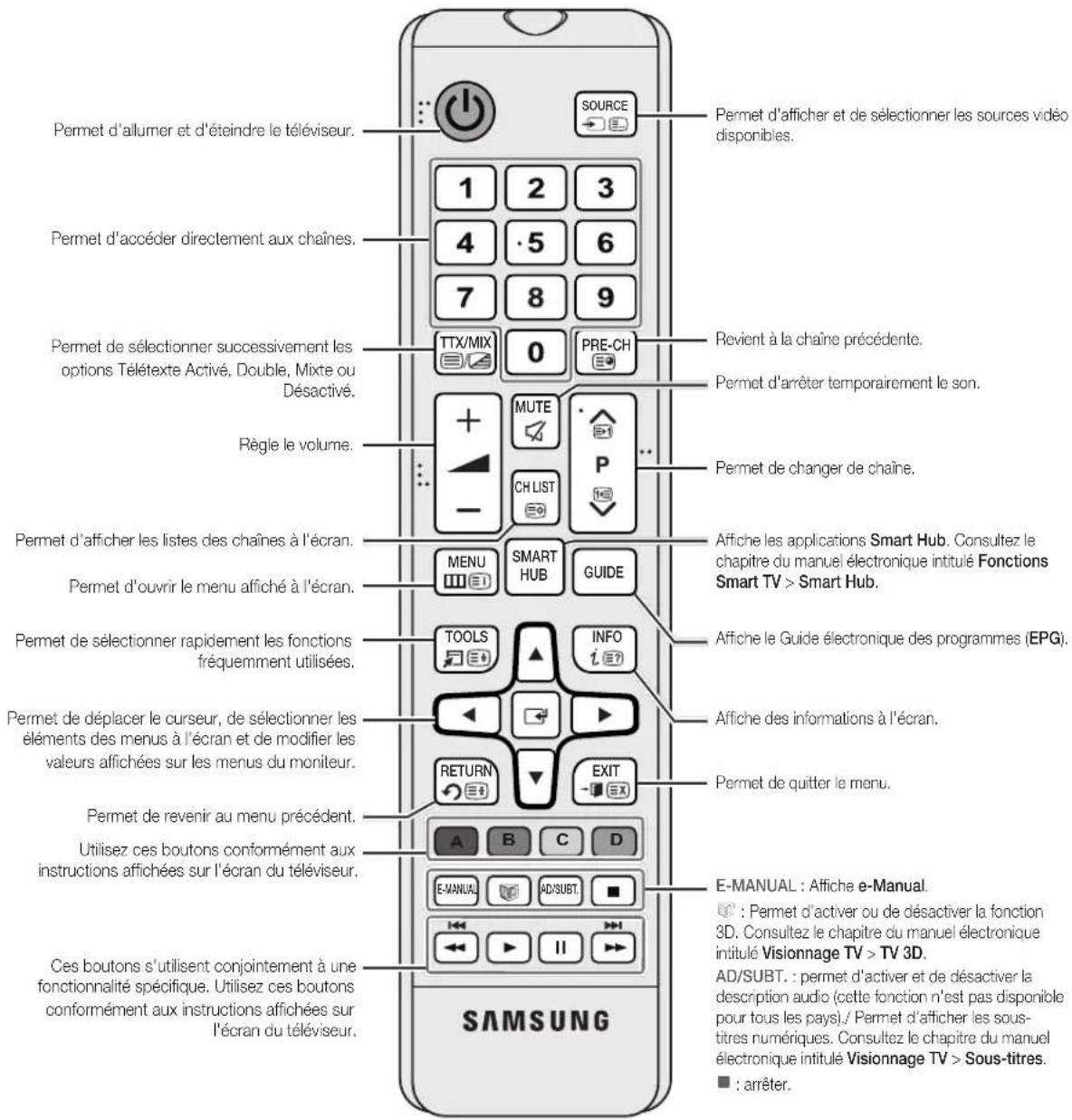 SAMSUNG UE40F8000SL - Utilisation de la télécommande - 1