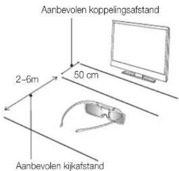 SAMSUNG UE40F8000SL - - Werkbereik - 1
