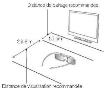 SAMSUNG UE40F8000SL - - Plage de fonctionnement - 1