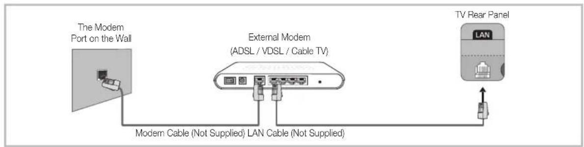 SAMSUNG UE40F8000SL - Network Connection - Wired - 1