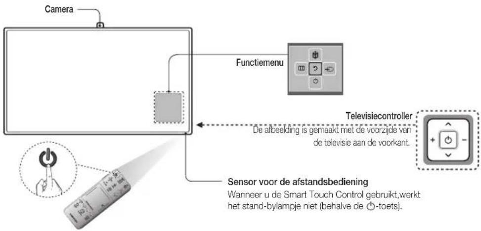 SAMSUNG UE40F8000SL - De televisie inschakelen - 1