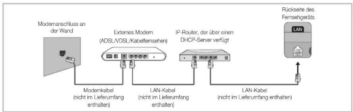 SAMSUNG UE40F8000SL - Netzwerkverbindung – Kabel - 2