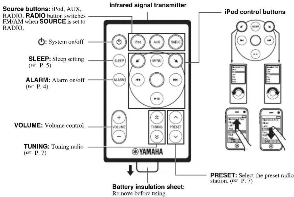 YAMAHA TSX80 - Remote control - 1