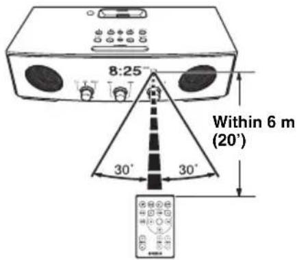 YAMAHA TSX80 - Using the remote control - 1