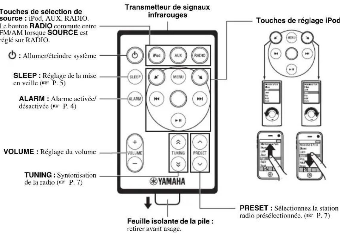 YAMAHA TSX80 - Remarques - 1