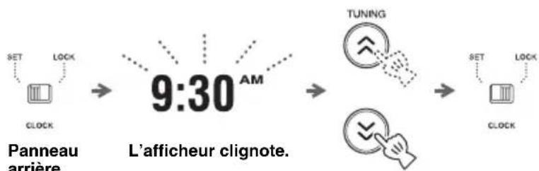 YAMAHA TSX80 - Réglage de l'horloge - 1