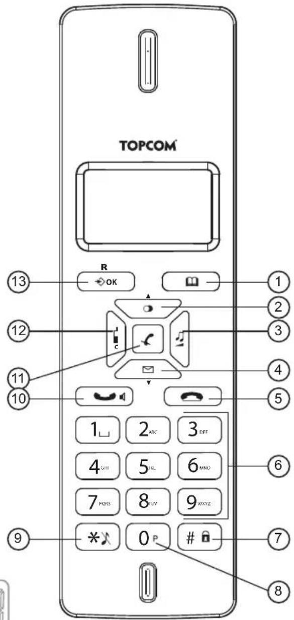 TOPCOM Butler E2100 - Touches - 1