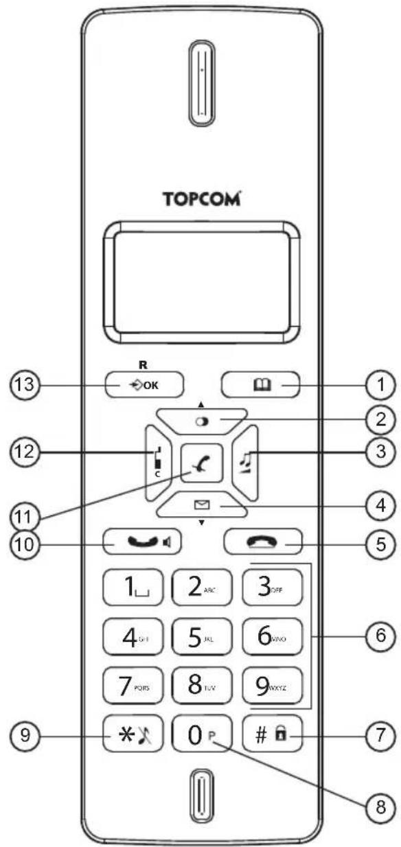 TOPCOM Butler E2100 - Skjerm - 2