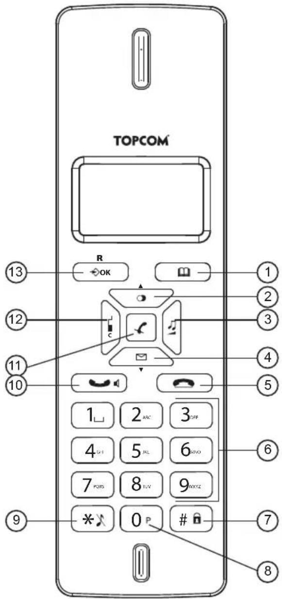 TOPCOM Butler E2100 - Di s p I a y - 2