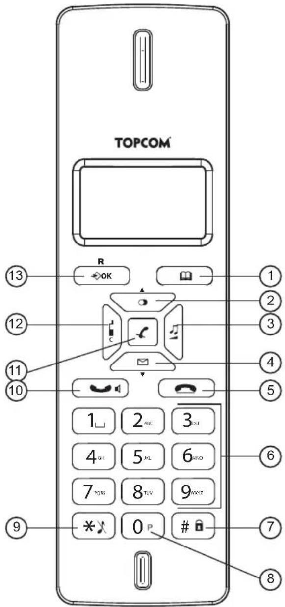 TOPCOM Butler E2100 - Di s p I a y - 2