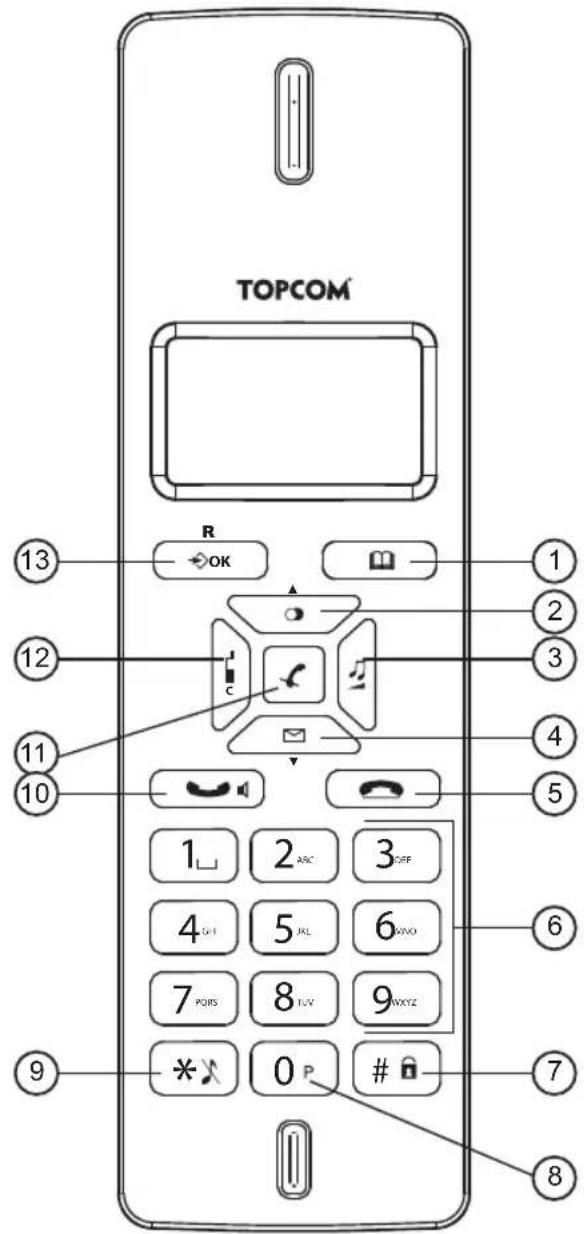 TOPCOM Butler E2100 - Di s p I a y - 2