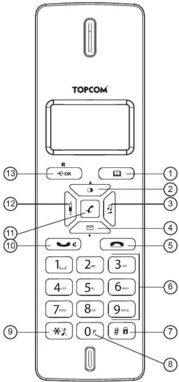 TOPCOM Butler E2100 - Toetsen - 12