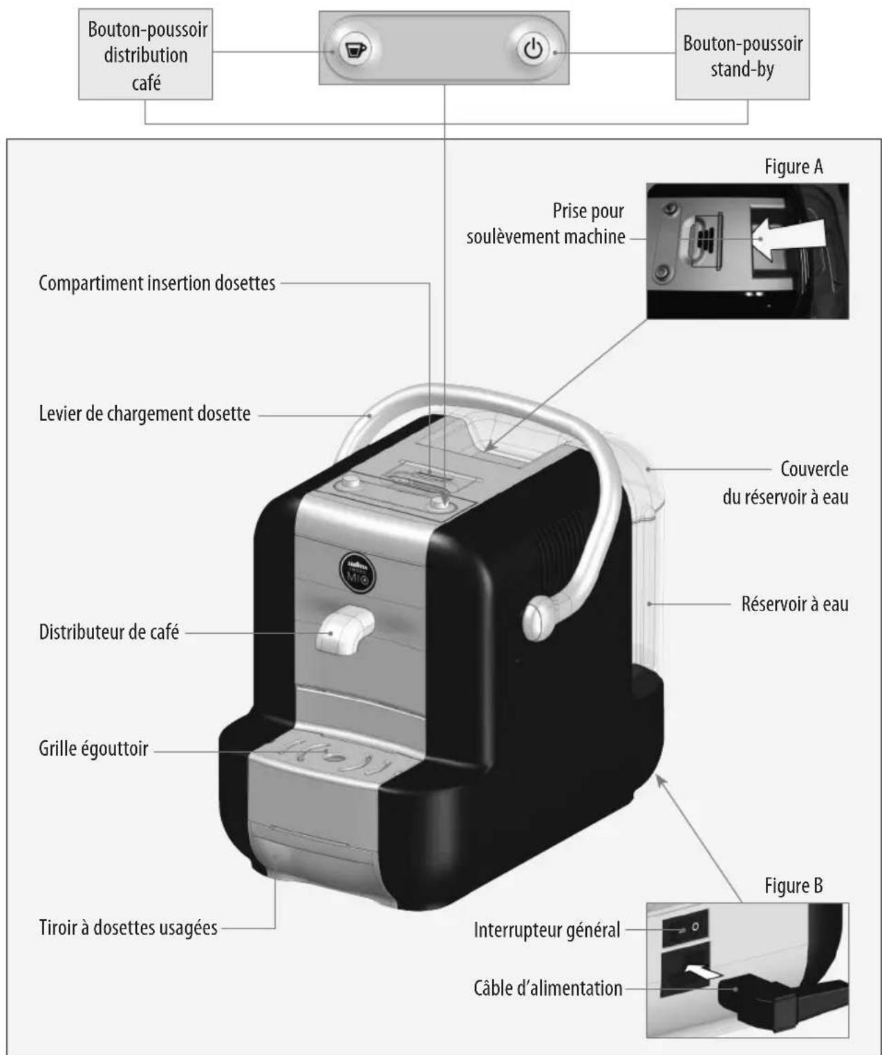 Lavazza Amodo Mio - CONTENU DE L'EMBALLAGE - 1