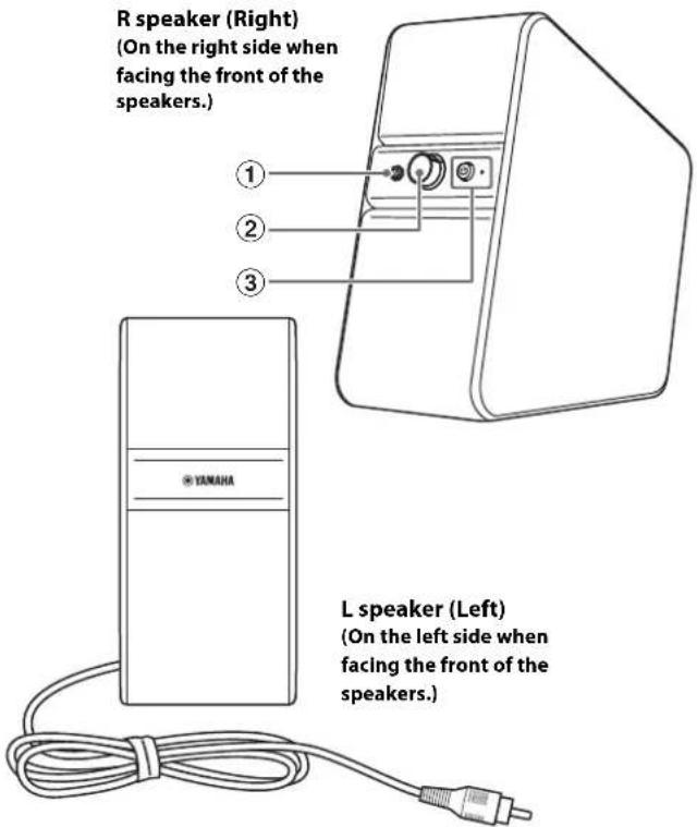 YAMAHA NX50 - Front panel - 1