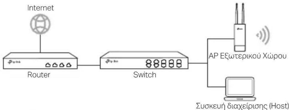 TP-LINK CPE510 - Kατασταση Διαχείριος - 3