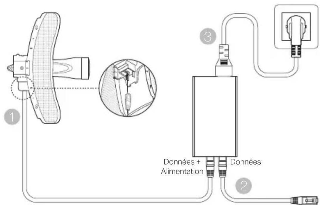 TP-LINK CPE510 - Branchements - 1