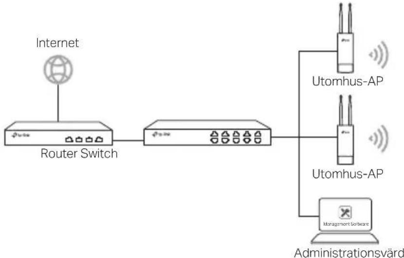 TP-LINK CPE510 - Via centraliserat administreringsprogram - 1