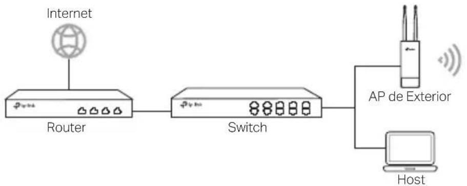 TP-LINK CPE510 - Via Controlador Inalámbrico (para CAP solamente) - 2