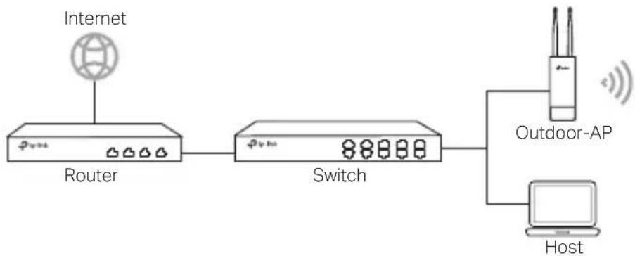 TP-LINK CPE510 - Mittels WLAN-Controller (nur für CAP-Modelle) - 2