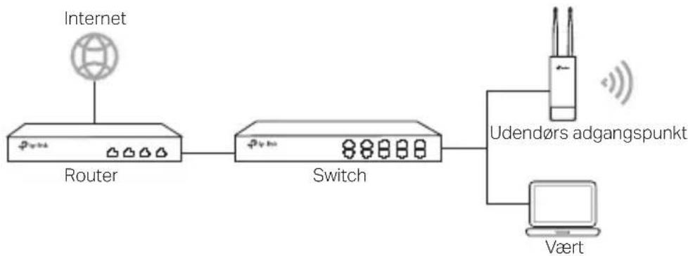 TP-LINK CPE510 - Via tradløs controller (kun for CAP) - 2