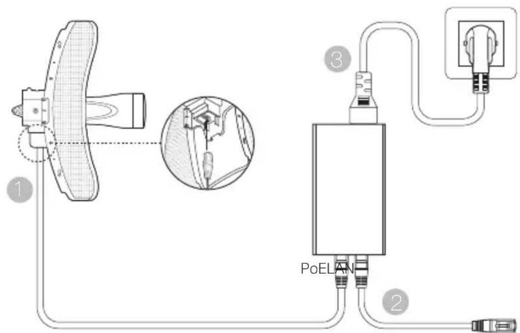 TP-LINK CPE510 - Conexión Hardware - 3
